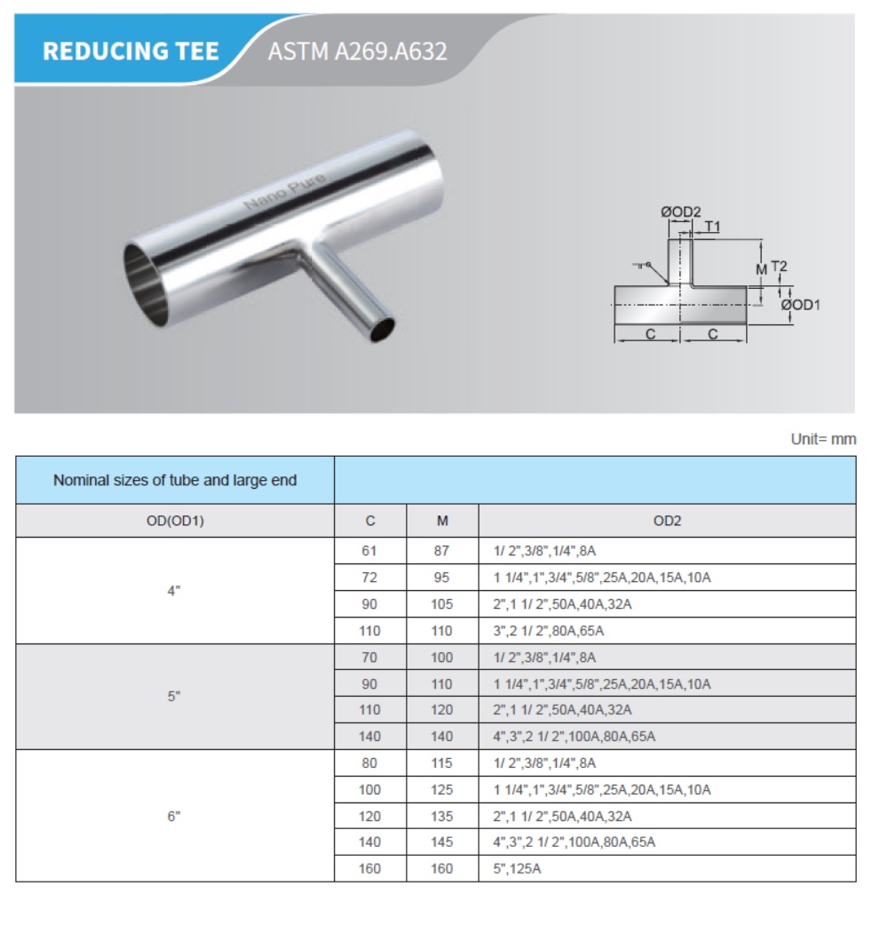 NUT for Bulkhead Fittings 20AN JIC-20 20 AN